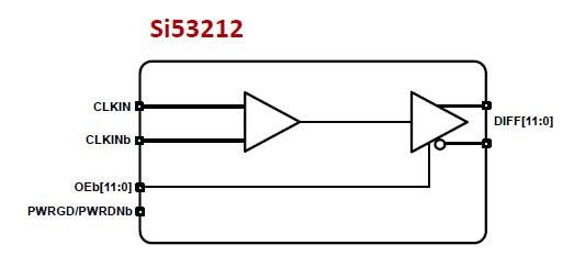 Block Diagram - Skyworks Solutions Inc. Si53212/Si53208/Si53204 PCIe Clock Buffers