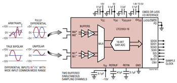 應用電路圖 - Analog Devices Inc. LTC2353、LTC2357、LTC2358、LTC2333 16/18位元ADC