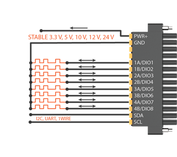 MonoDAQ MonoDAQ-U-X Universal DAQ for IoT Development