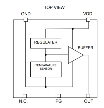 結構圖 - ROHM Semiconductor BD1020HFV溫度感測器IC