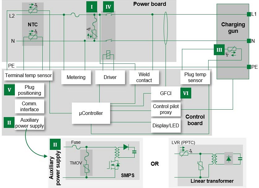 Littelfuse Electrical Vehicle AC Chargers