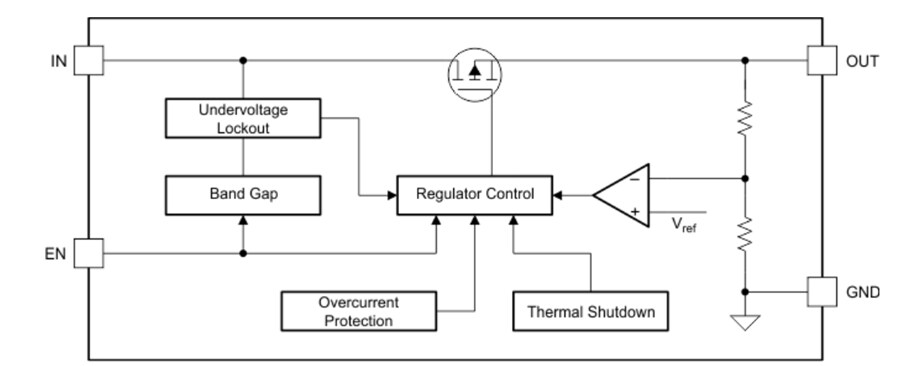 結構圖 - Texas Instruments TPS7B82-Q1超低Iq LDO穩壓器