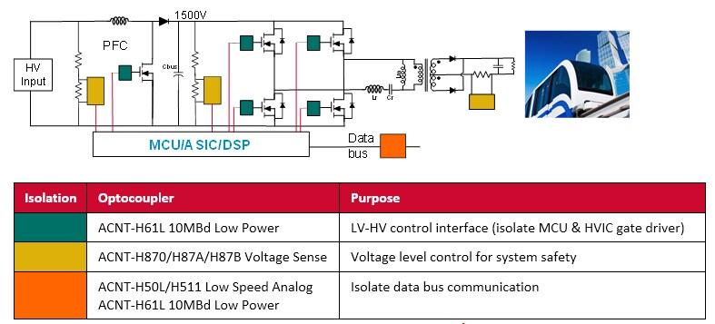 Application Circuit Diagram - Broadcom ACNT-H87x Voltage Sensors