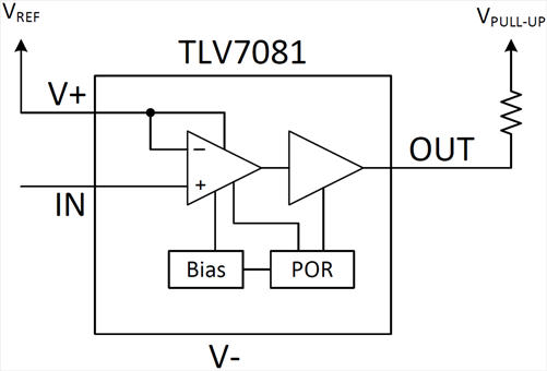 Block Diagram - Texas Instruments TLV7081 Nanopower Low-Voltage Comparator