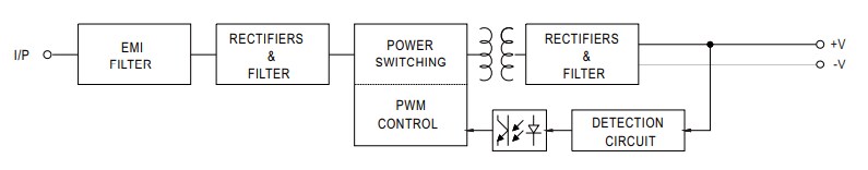 Block Diagram - MEAN WELL IRM-10 10W AC-DC Power Supply Modules