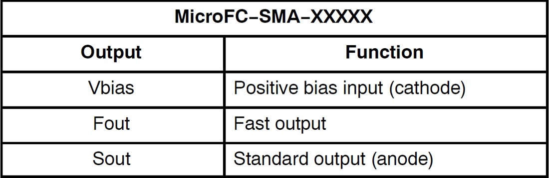 Chart - onsemi MicroFC−SMA SMA Biasing Board