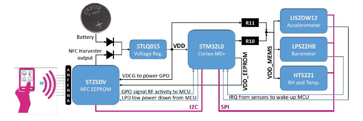 結構圖 - STMicroelectronics STEVAL-SMARTAG1 NFC感測器節點評估板