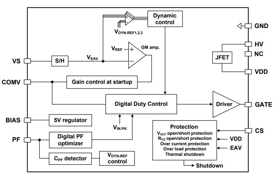 Block Diagram - onsemi FL7740 PWM Controller