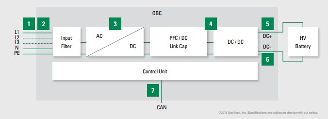 Littelfuse On-Board Battery Charger Solutions