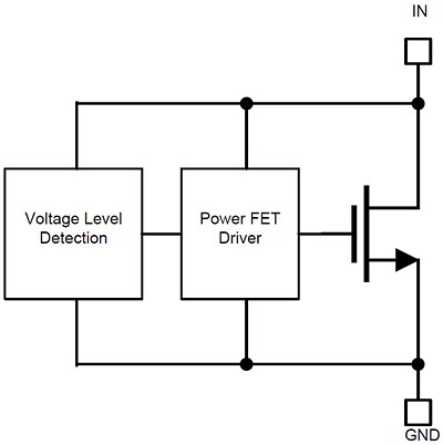 Block Diagram - Texas Instruments TVS1800 Flat-Clamp Surge Protection Device