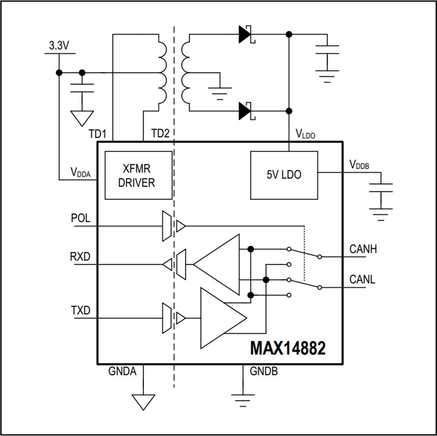 Block Diagram - Analog Devices / Maxim Integrated MAX14882 Isolated CAN Transceiver