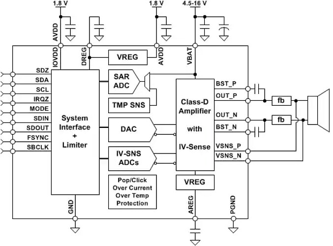 Block Diagram - Texas Instruments TAS2770 Mono Class-D Audio Amplifiers