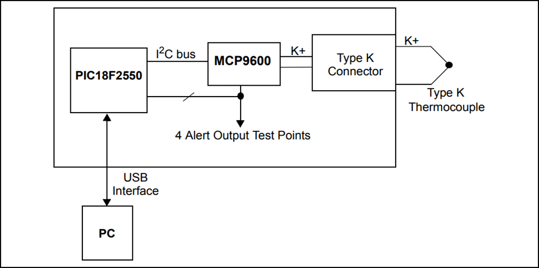 Microchip Technology MCP9600 Evaluation Board (ADM00665)