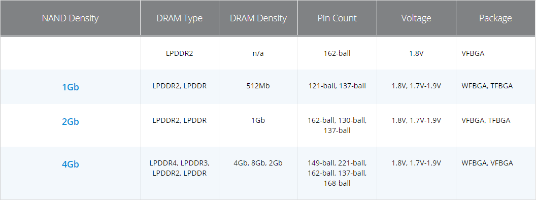 Micron NAND-Based MCP