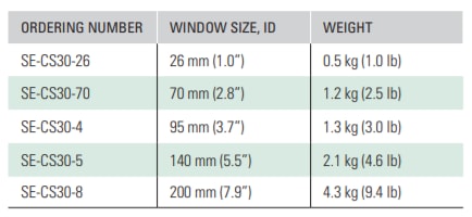 Chart - Littelfuse SE-CS30 Current Sensors