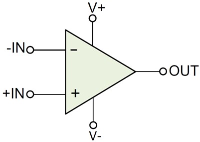 Block Diagram - Texas Instruments TLV854x Ultra-Low-Power Operational Amplifiers