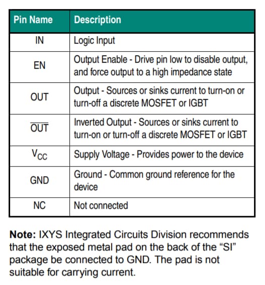 圖表 - IXYS IXDx614超高速MOSFET閘極驅動器
