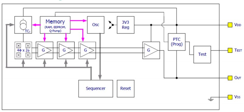 Block Diagram - Melexis MLX91209 Hall Effect Current Sensor