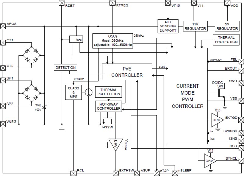 Block Diagram - Skyworks Solutions Inc. Si3406 Power Over Ethernet Plus (PoE+) Device