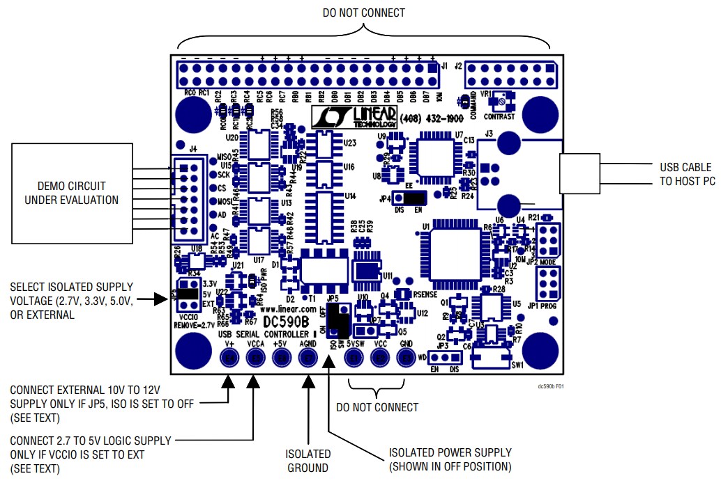 Analog Devices Inc. USB Serial Controller Demo Board (DC590B)