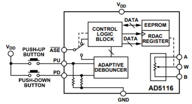 Block Diagram - Analog Devices Inc. AD5116 64-Position Digital Potentiometers