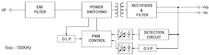 MEAN WELL DDR-15 15W DIN-Rail DC-DC Converters