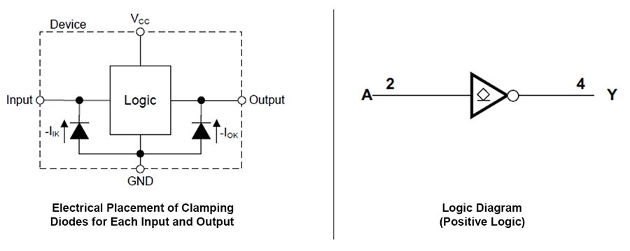 Block Diagram - Texas Instruments SN74AUP1G06 Low-Power Buffers/Drivers