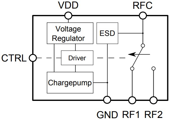 Block Diagram - Infineon Technologies BGSA12GN10 SPDT Antenna Tuning Switch
