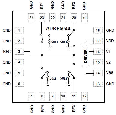 Block Diagram - Analog Devices Inc. ADRF5044 SP4T Switches