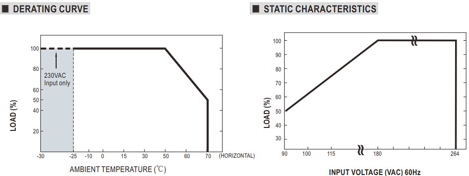 MEAN WELL DBR-3200 & DBU-3200 Battery Chargers