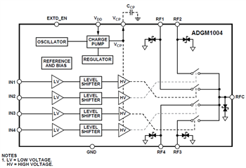 結構圖 - Analog Devices Inc. ADGM1304/ADGM1004 SP4T MEMS開關