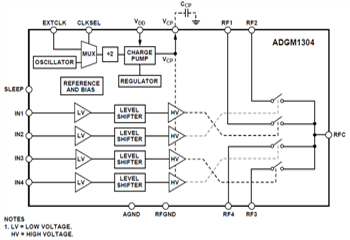 結構圖 - Analog Devices Inc. ADGM1304/ADGM1004 SP4T MEMS開關