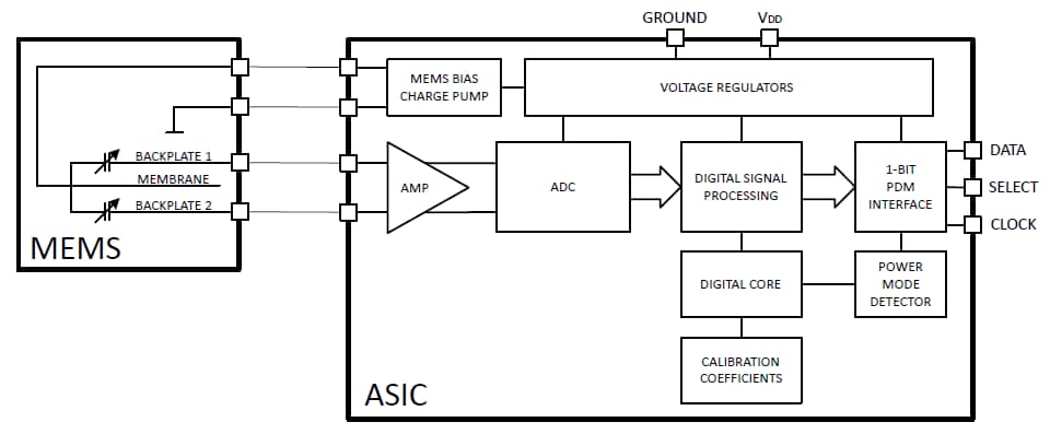 結構圖 - Infineon Technologies XENSIV™ MEMS麥克風