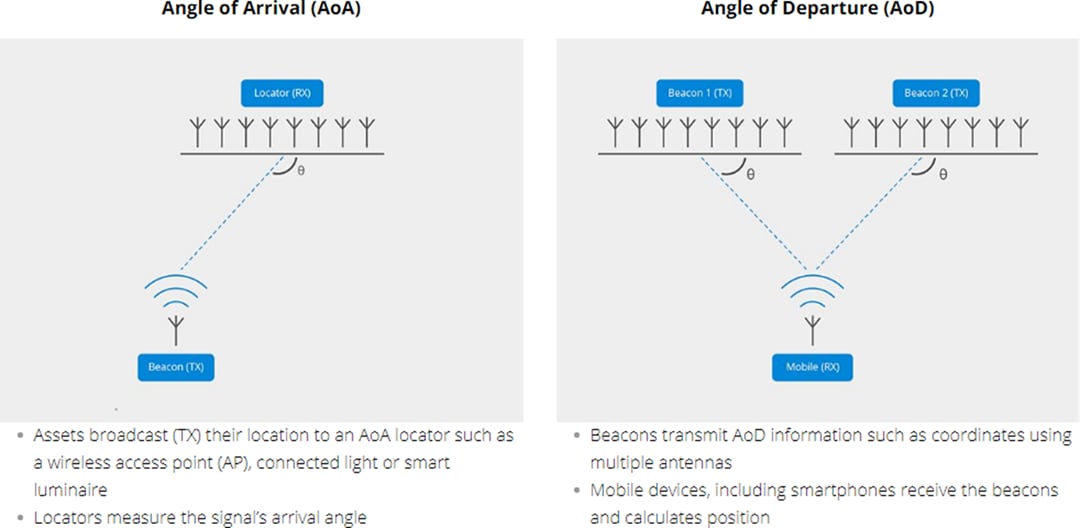Silicon Labs BGM13S Blue Gecko藍牙網狀網路SiP模組