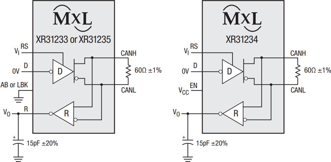 Block Diagram - MaxLinear XR31233, XR31234, & XR31235 CAN Tranceivers