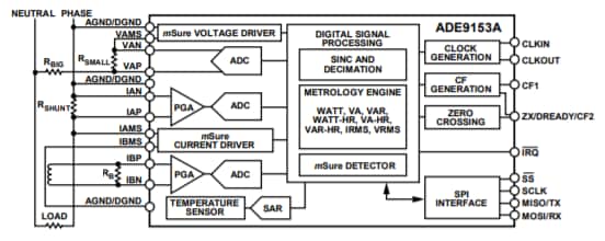 結構圖 - Analog Devices Inc. 可自動校正的ADE9153A電度表IC