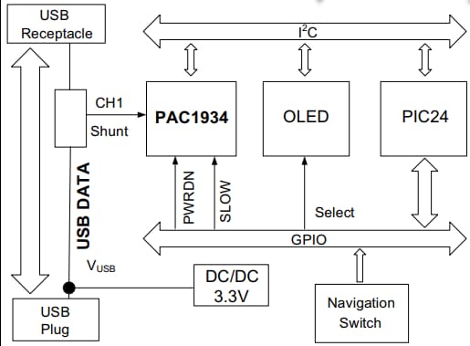 Block Diagram - Microchip Technology ADM00974 USB Type A Power & Energy Meter