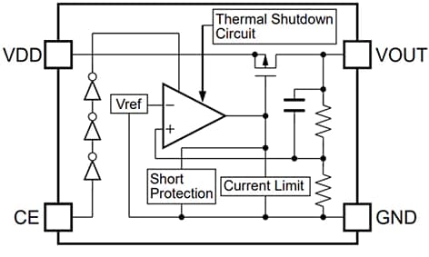 Nisshinbo R1525x LDO Voltage Regulators