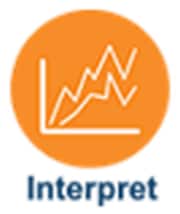 Analog Devices Inc. Internet of Things