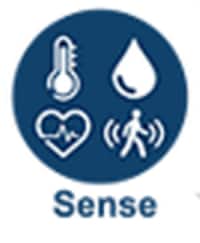 Analog Devices Inc. Internet of Things