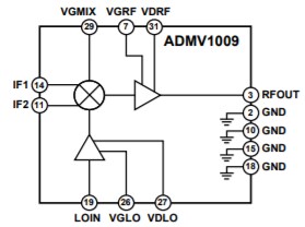 結構圖 - Analog Devices Inc. ADMV10x轉換器