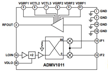 結構圖 - Analog Devices Inc. ADMV10x轉換器