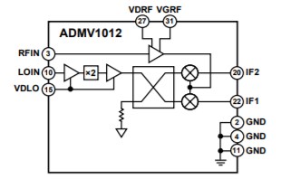 結構圖 - Analog Devices Inc. ADMV10x轉換器