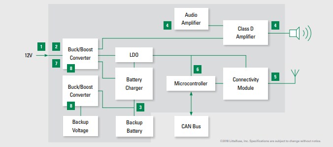 Block Diagram - Littelfuse Engine Cooling System Solutions