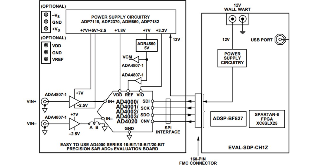 Block Diagram - Analog Devices Inc. EVAL-AD4020FMCZ Eval for AD4020 20-Bit SAR ADC