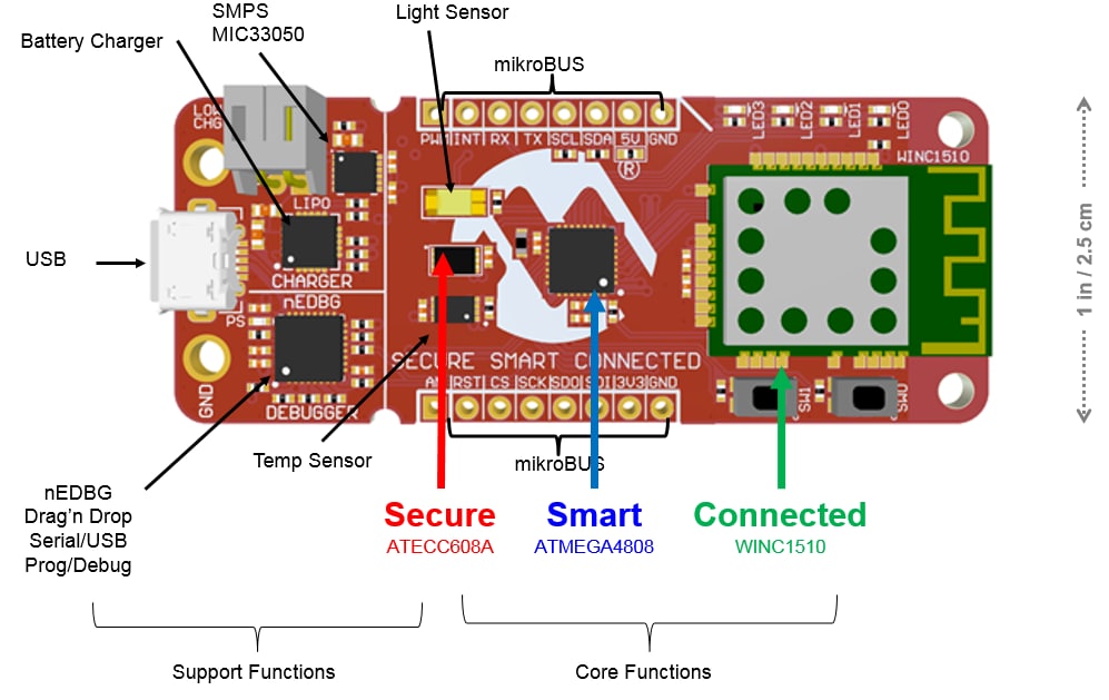 Microchip Technology AVR-IoT WG評估板概覽(AC164160)