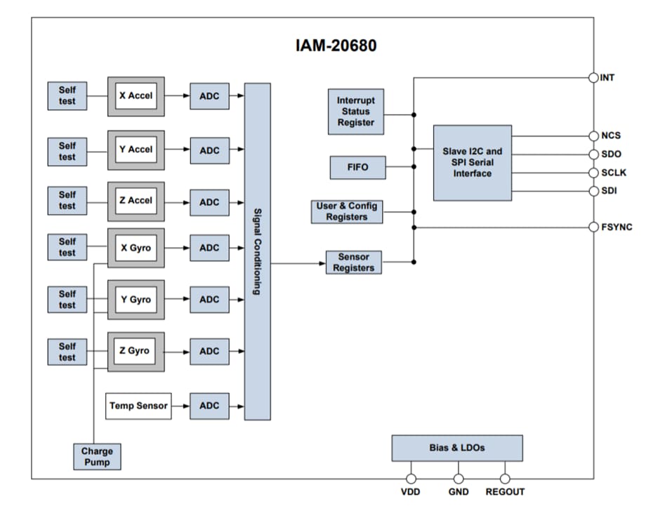 TDK InvenSense IAM-20680 MEMS MotionTracking裝置