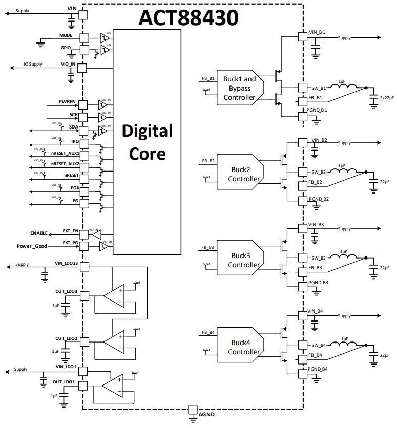 Block Diagram - Qorvo ACT88430 Advanced Power Management Unit