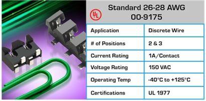 圖表 - KYOCERA AVX 線對板連接器