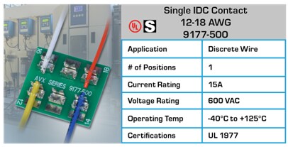 圖表 - KYOCERA AVX 線對板連接器